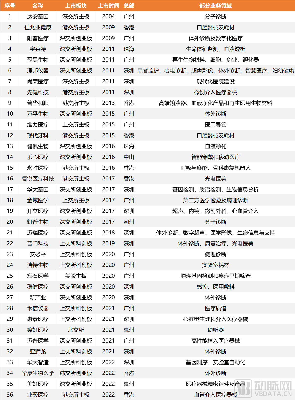 金华新闻:澳门免费精准正版资料-康泰医学：医疗器械产品获得美国FDA批准函