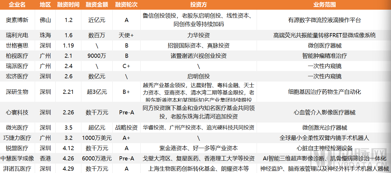 襄阳日报:一肖一码免费提前公开资料-迈得医疗取得医疗器械生产线及医疗器械生产方法专利，该医疗器械生产线能够实现针和物料在医疗器械自动化生产过程中进行装配