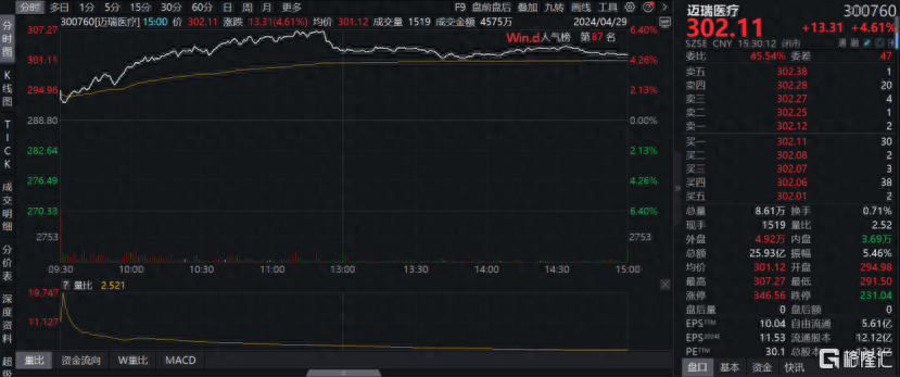 中国工信产业网 :王中王精准资料期期中澳门高手-跨国医疗器械企业 又到抉择时刻  第3张