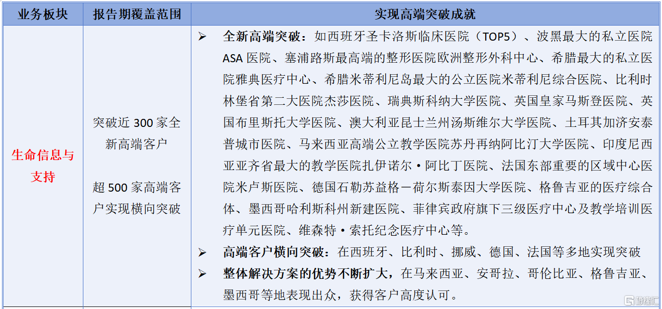 新定西:2024新澳门天天开好彩大全-深圳惠泰医疗器械股份有限公司