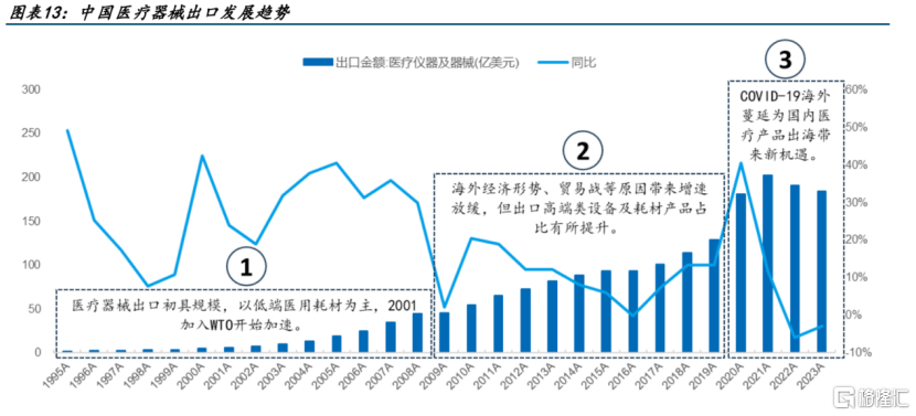 半月谈网 :澳门2023管家婆免费开奖大全-医疗器械板块大跌后重返升途