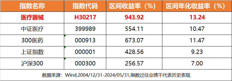 参考消息:澳门2024天天彩开奖结果资料查询表-2024医疗器械产业创新发展论坛召开