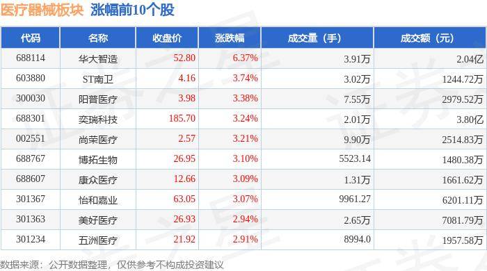 证券时报网 :全网最精准澳门资料网站-上海：加快创新医疗器械临床应用 支持创新医疗器械纳入医保支付范围  第1张