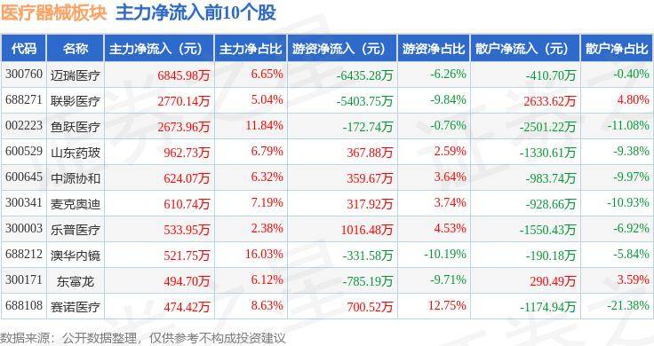 中国金融新闻网 :2024澳门资料大全免费新-AI+赋能医疗器械，国内企业创新能力提升，关注医疗器械ETF（562600）等产品布局机会