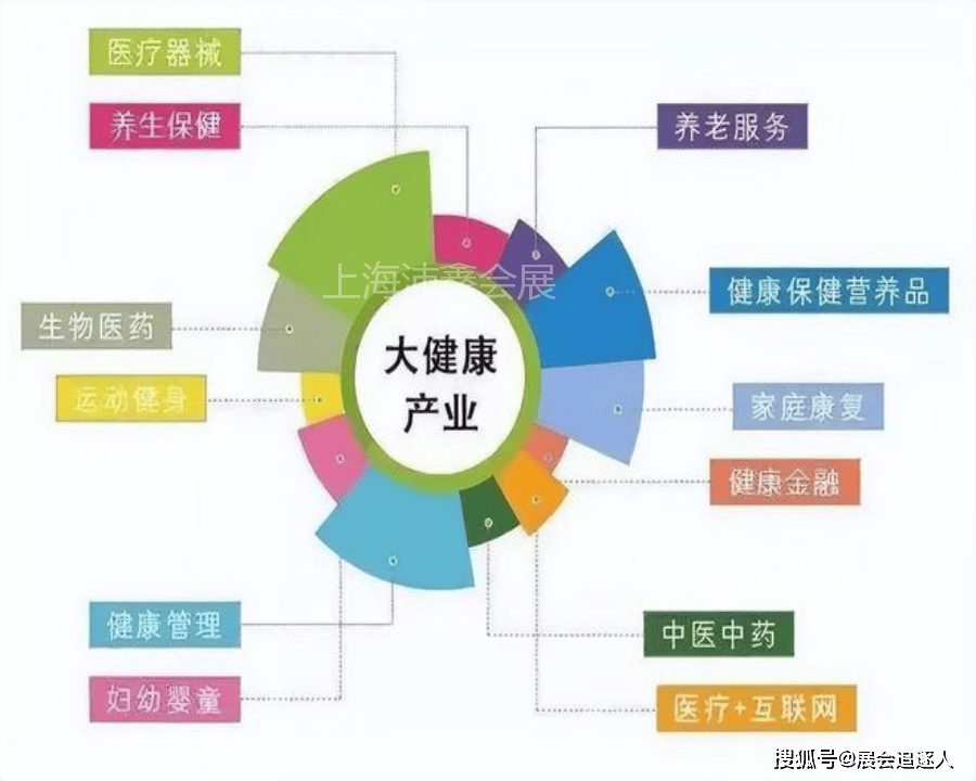 草原全媒:新澳门开奖历史记录-营养保健与康养新品共鉴大健康展会携手康养展共赏健康魅力  第2张