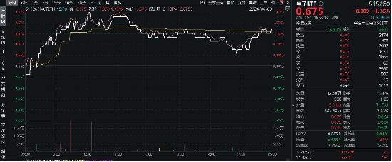 英伟达“全球最强芯片” 投产，存储芯片全线大涨！沪电股份创历史新高，电子ETF（515260）盘中摸高1．95%  第3张