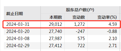 宣布了！又有两家退市，近8万股东踩雷  第2张