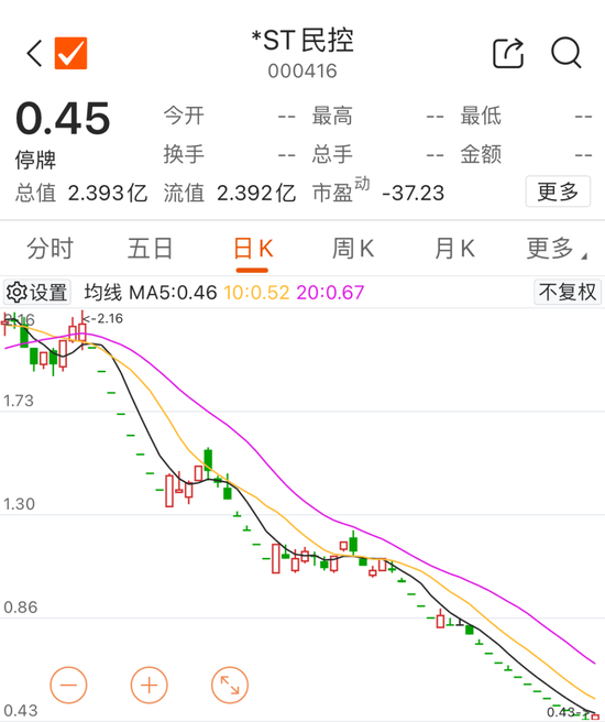 宣布了！又有两家退市，近8万股东踩雷  第3张