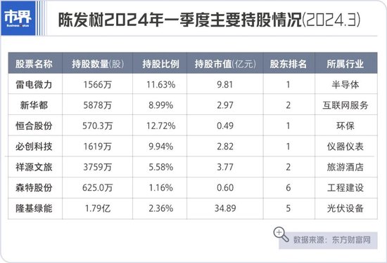 福建前首富陈发树，254亿“危局”  第2张