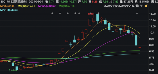 “20cm”跌停！这些个股重挫，什么原因？  第6张