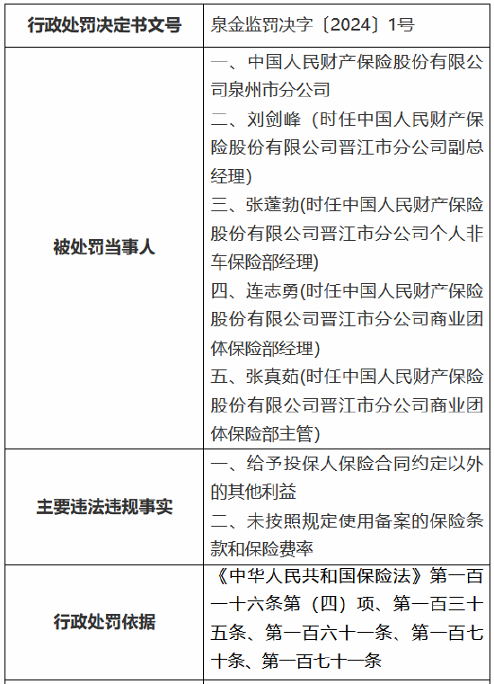 人保财险泉州市分公司及下属支公司、营销服务部合计被罚153万元：因虚列费用等