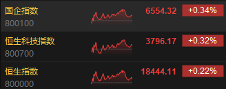 收评：恒指涨0.22% 恒生科指涨0.32%内房股强劲、煤炭股走弱  第3张