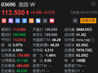 收评：恒指涨0.22% 恒生科指涨0.32%内房股强劲、煤炭股走弱  第5张