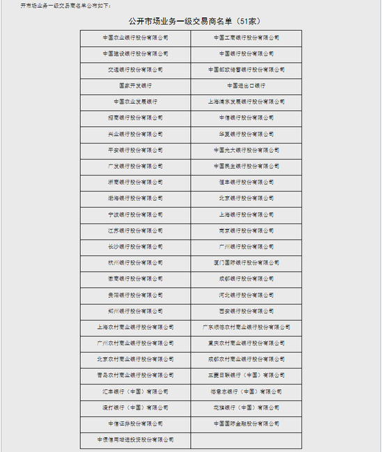 青岛银行被移出公开市场一级交易商名单 去年向央行借款大增37.55%  第1张