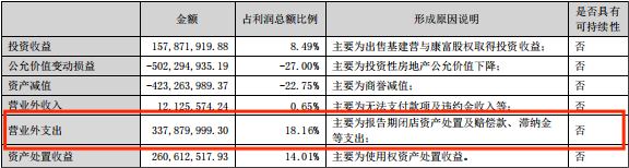 零售商超江湖|“顶流”胖东来爆改门店救得了步步高吗？收入锐减关店超百家、资金缺口超百亿