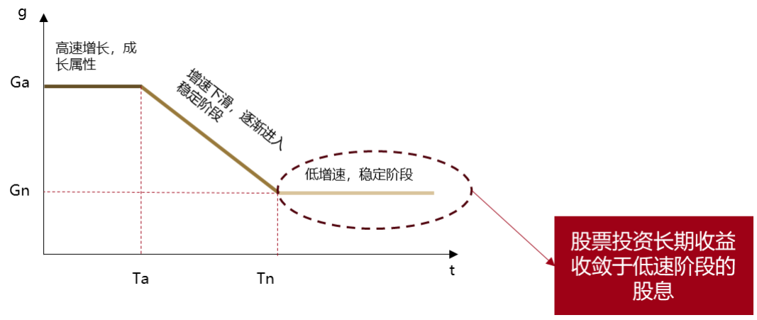 梁杏+王莽：通往更广阔的“分红时代”——红利国企ETF可多次分红的密码