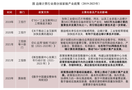 “边缘云第一股”云工场火热招股，百倍EDA易达云后又一家云港股IPO！