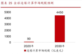 “边缘云第一股”云工场火热招股，百倍EDA易达云后又一家云港股IPO！  第3张