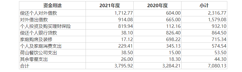 佳祺仕IPO折戟：直接来自苹果收入断崖式下跌 实控人夫妇频繁资金拆借用于购房、装修、买珠宝  第1张