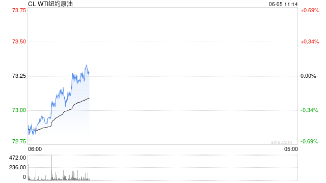 光大期货：6月5日能源化工日报