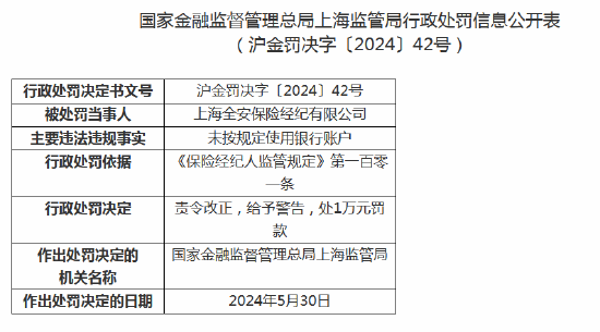 上海全安保险经纪因未按规定使用银行账户被责令整改  第1张