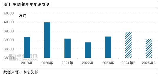 《2024-2025年节能降碳行动方案》印发，钢铁行业该怎么走？  第3张