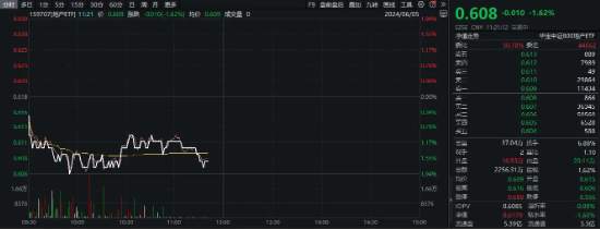 地产震荡走低，滨江集团跌逾3%，地产ETF（159707）下挫1.62%，机构：预计板块短期调整压力减弱  第2张