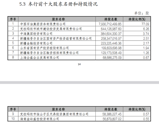 监管明确“减少农村金融机构层级”后首例 “最神秘”昆仑银行增持旗下村行股权至100%