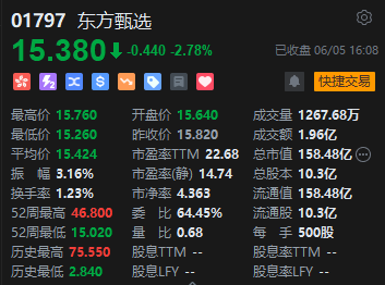 收评：恒指跌0.1% 恒生科指涨0.3%半导体股齐涨、铜业股低迷