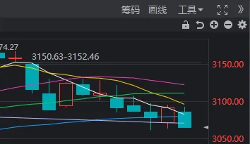 彻底疯狂！两市成交额不足7000亿，有个股暴跌96%，也有新股大涨752%