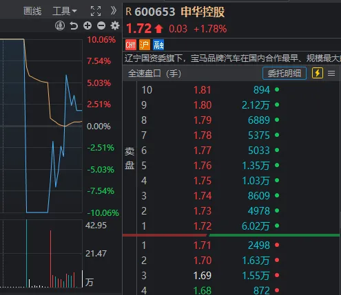 彻底疯狂！两市成交额不足7000亿，有个股暴跌96%，也有新股大涨752%  第3张