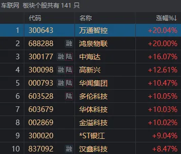 彻底疯狂！两市成交额不足7000亿，有个股暴跌96%，也有新股大涨752%  第5张