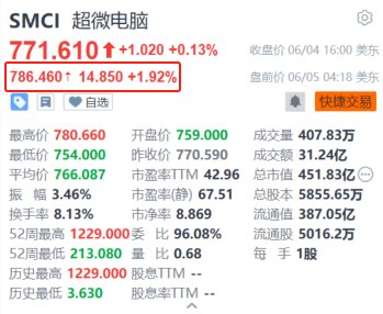 超微电脑盘前涨近2% 推出新液冷人工智能超级集群  第1张