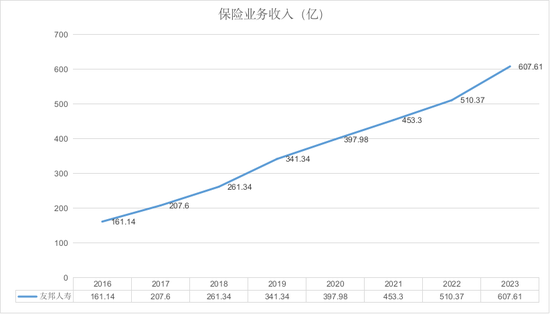 友邦人寿或跌入凡尘？净利跳水78%，“天价外脑”李源祥恐难挽颓势  第2张