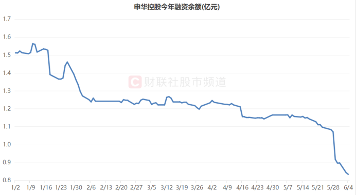 “天地板”后又翻红！1元牛股遭资金博弈 低价标的多迎修复 这些脸熟游资已入场  第5张