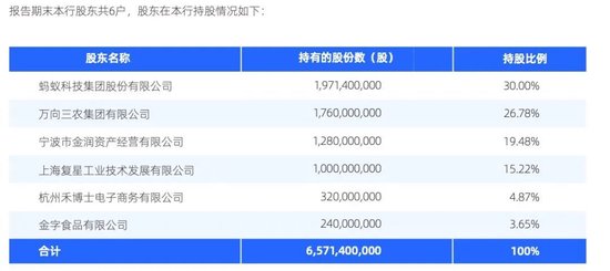 民生人寿退出普星聚能，“万向系”金融版图打起新算盘？  第6张