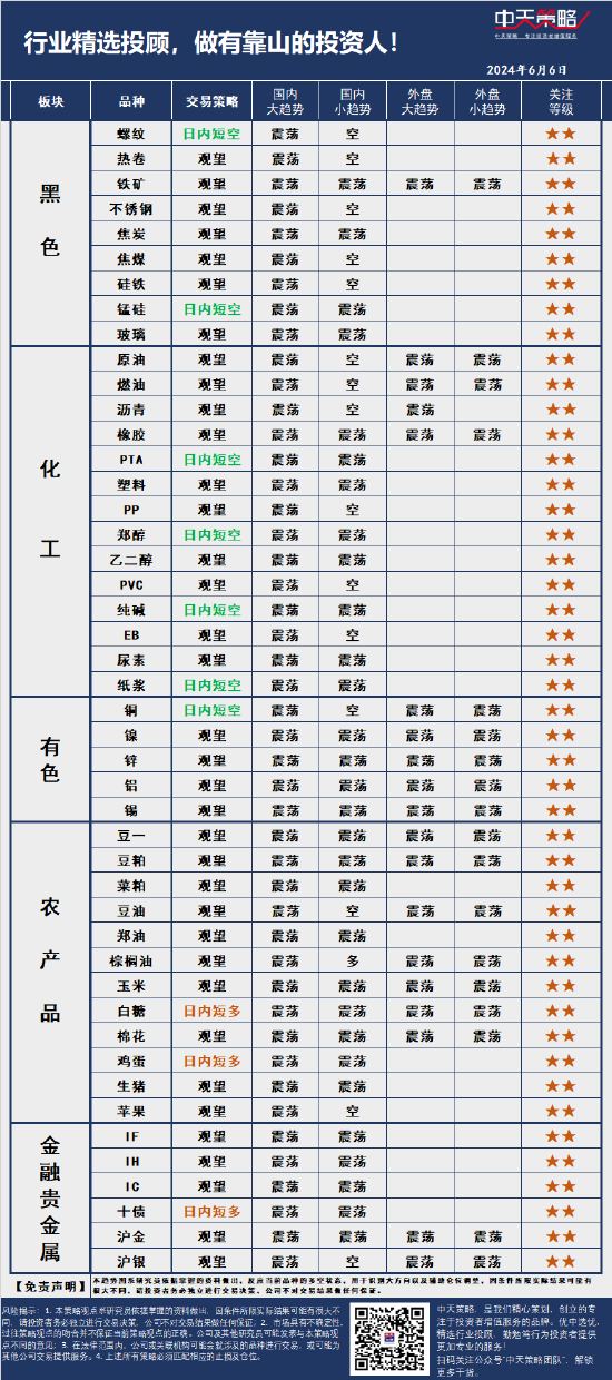 中天策略:6月6日市场分析