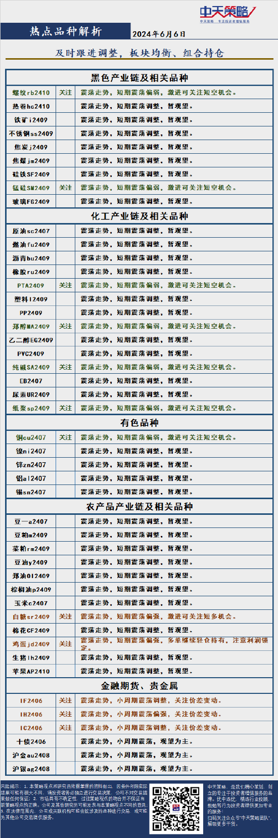 中天策略:6月6日市场分析  第4张