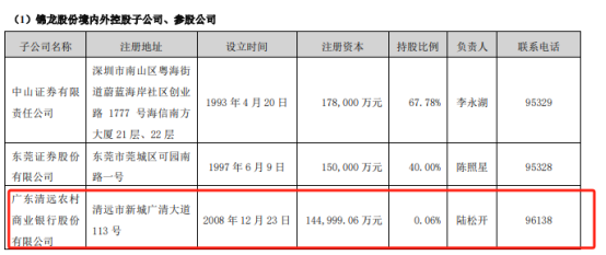 中山证券也要卖了？锦龙股份意欲清零券商控制权 公告前已有多版本传闻