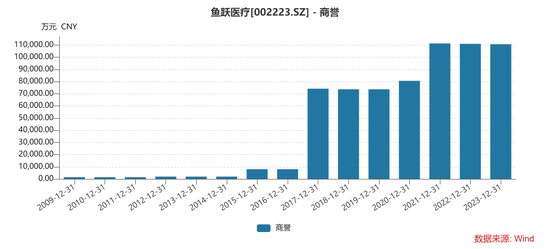 400亿大白马，突发闪崩！紧急回应