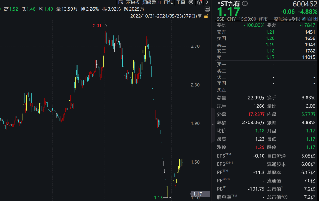 股价逼近1元！35岁女董事长增持爽约，甘愿受罚  第1张