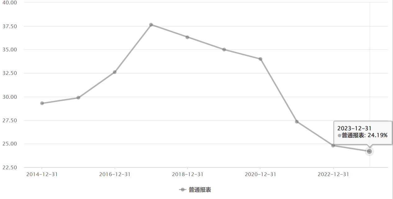 从500亿到272亿：安琪酵母市值缩水背后，能否借力水解糖与海外市场扭转颓势？  第1张