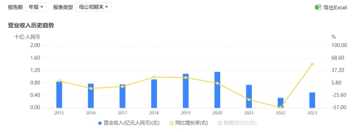 东莞信托新董事长获批，涉“武汉金凰诈骗案”后业绩连年下滑求破局  第2张