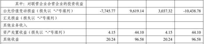 东莞信托新董事长获批，涉“武汉金凰诈骗案”后业绩连年下滑求破局