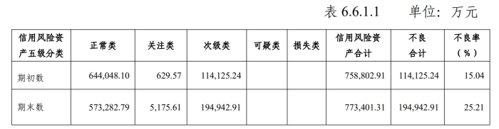 东莞信托新董事长获批，涉“武汉金凰诈骗案”后业绩连年下滑求破局