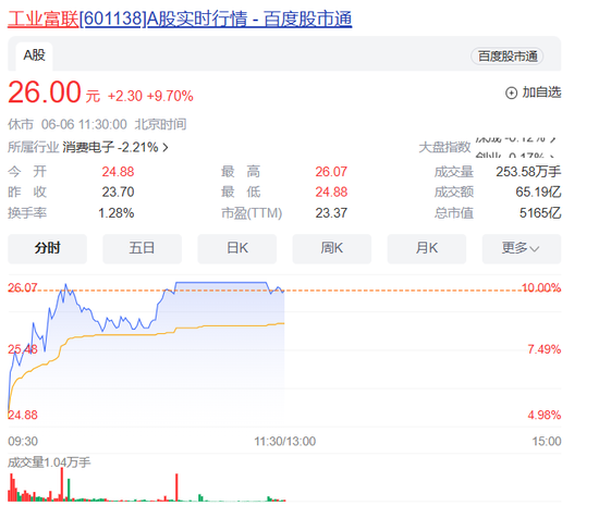 重磅利好！这只港股暴涨近200%