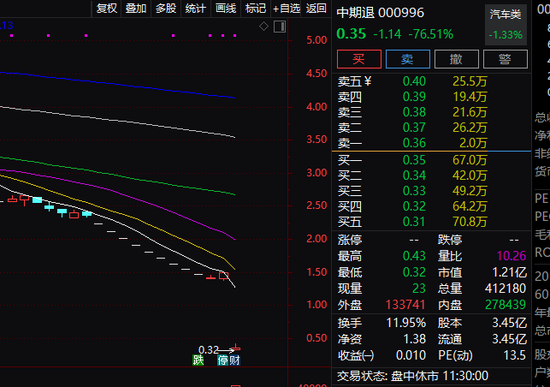 重磅利好！这只港股暴涨近200%