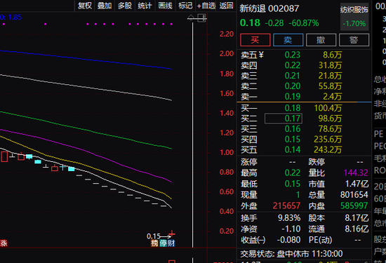 重磅利好！这只港股暴涨近200%