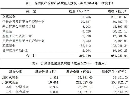 68万亿大资管进入拐点时刻，做"强"还是做"大"？