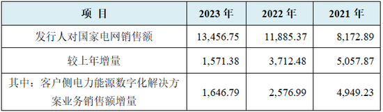 佳和电气拟终止北交所IPO：市场份额极低，核心业务七成靠外购  第2张